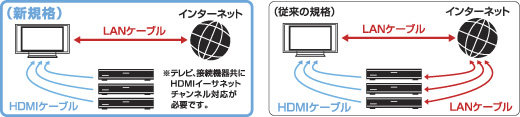 ホームシアター HDMIケーブル 音の良い 音声用：SONY DLC-9150ES AUDIOQUEST HDMI-3 Panasonic DMP-UB900 映像音声分離出力 セパレート接続