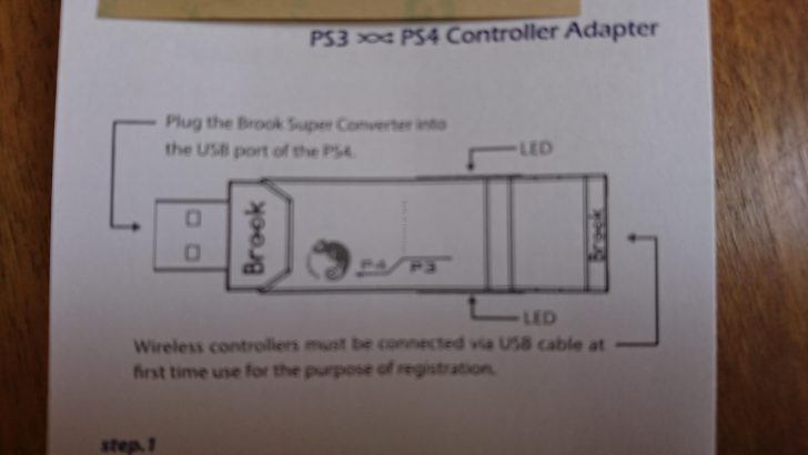 ゲーム ホームシアター グランツーリスモSPORT GTSPORT クローズドβテスト 応募 当選 メール コードの入力 ダウンロード 方法 Driving Force G27 logicool 未対応 Playstation4 G29 Brook PS3 to PS4 Controller Adapter LPRC-13500
