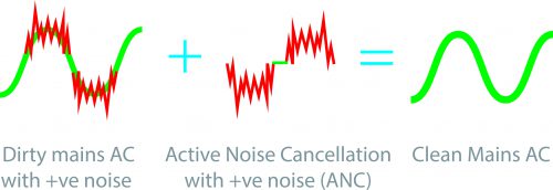 ホームシアター オーディオ ACアダプタ トップウィング ノイズフィルター ノイズキャンセラー 安定化電源 アイソレーショントランス クリーン電源 iFi-Audio iPurifier AC Active Noise Cancellation レンタル 申し込み方法 貸し出し レビュー アース 極性 チェック 確認 LED ランプ 緑 赤 オレンジ 試聴 レビュー