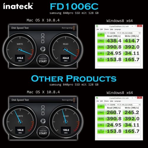 ネットワークオーディオ NAS メルコシンクレッツ DELA 4TB モニター評価機 Inateck HDDドッキングステーション FD1006C 8TB USB3.0対応 レビュー