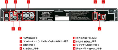 ホームシアター SACDプレーヤー マルチチャンネル ユニバーサルプレーヤー DENON DVD-A1XVA DVD-A1UD Pioneer DV-610AV