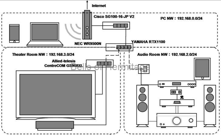 ネットワークオーディオ LANケーブル OIKLAN ダブルシールド構造 Dynamic Plug Damper System DPDS Wireworld イーサネットケーブル STE LAN レンタル レビュー #OikPao #OIOIKK #OIKLAN fo.Q Acoustic Revive LAN1.0 TripleC R-AL1 RLT-1 YAMAHA RTX1200 